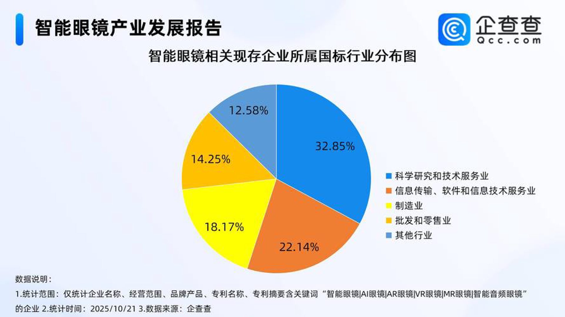 豌豆互联